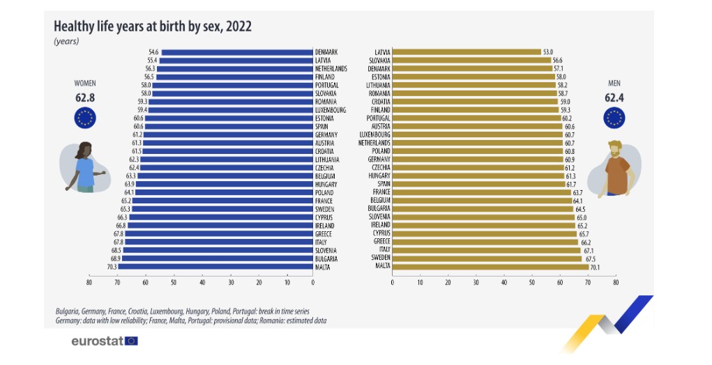 Πίνακας eurostat